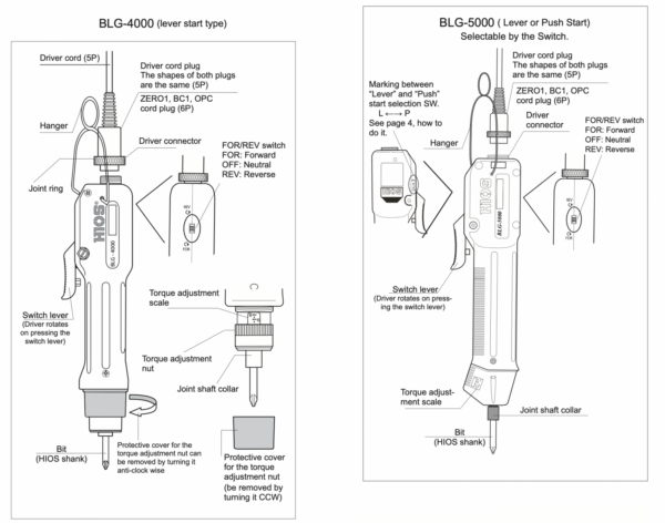 HIOS BLG-5000 máy vặn vít điện không chổi than 2 chiều DC (0.2-1.2 N.m) - Image 4
