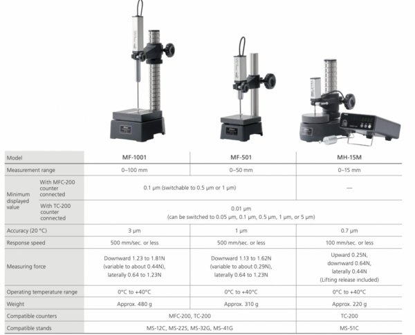 NIKON MF-1001 thước đo cao 100mm x0.003mm ( MF-1001+MFC-200) - Image 4