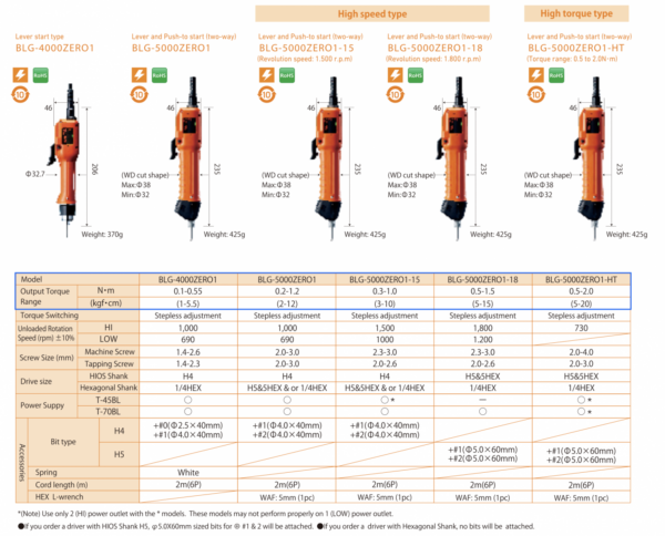 Tua vít điện công nghiệp HIOS BLG-ZERO1 Series - 画像 (3)