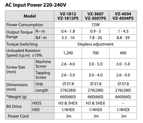 HIOS HIOS VZ-4504-PS máy bắn vít điện tử AC220V 1~4.5N.m - Image 4