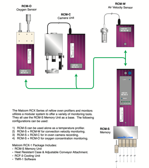 MALCOM RCM-S bộ ghi nhận kết quả cảm biến đo thông số PCB - Image 4