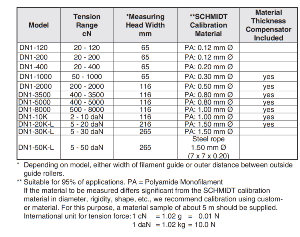 SCHMIDT DN1-1000 thiết bị đo lực căng dây 50 – 1000 cN - Image 3