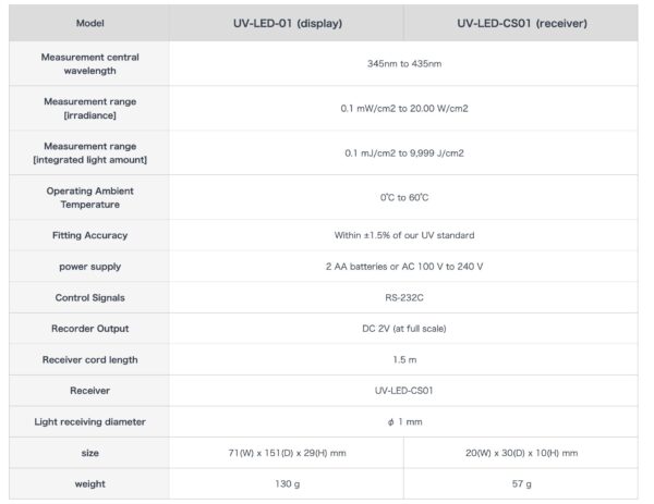ORC UV-LED01 (UV-LED CS01) LED UV照度計 (345nm ～ 435nm) - 製品 (4)