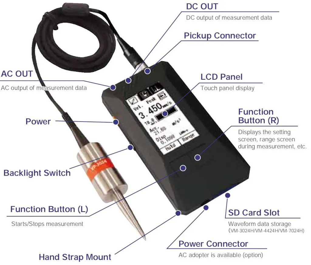 中古 IMV ポータブル振動計 VM-3024S/H 新でん メンテナンス
