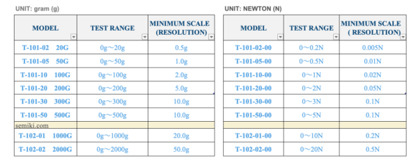 YOKOGAWA YDK T-102-01 đồng hồ đo lực căng dây 1000g - Image 3