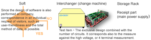 Bộ điều khiển thông minh hệ thống tích hợp ECG-KOKUSAI WTX TYPE II - 画像 (4)