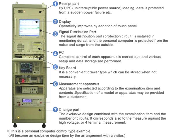 Bộ điều khiển thông minh hệ thống tích hợp ECG-KOKUSAI WTX TYPE II - 画像 (5)