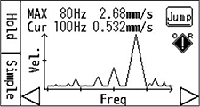 FFT system