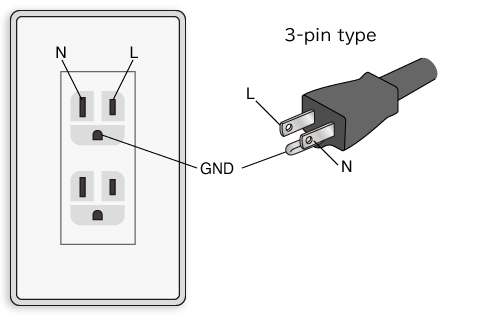 Ổ cắm tường loại 3 chân và phích cắm 3 dây