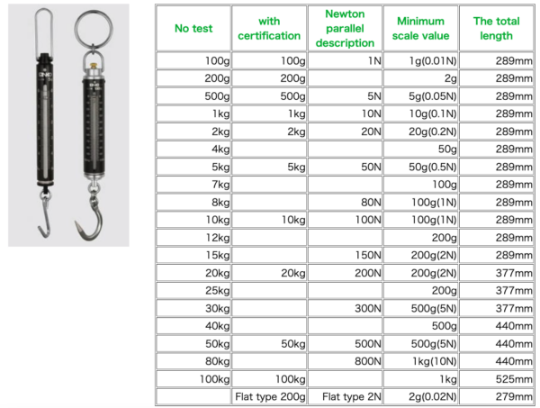 SANKO SP-20K thiết bị đo lực kéo 20kg /200g - Image 4