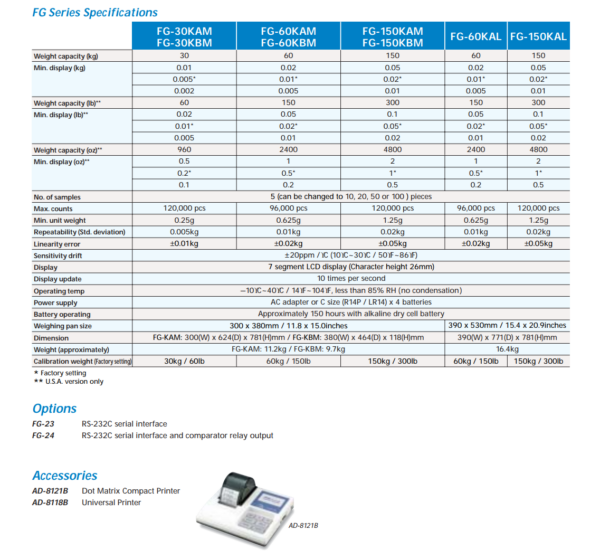 A&D FG-30KBM, FG-60KBM Platform Scale cân bàn 30kg, 60kg - Hình ảnh 4