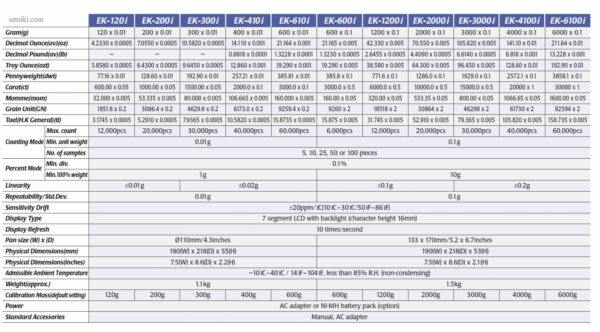 A&D Compact Balances EK-6100i cân chính xác 6000g x 0.1g - 画像 (2)