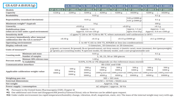 A&D Apollo GF-3002A cân kỹ thuật 3200g x0.01g - 画像 (4)