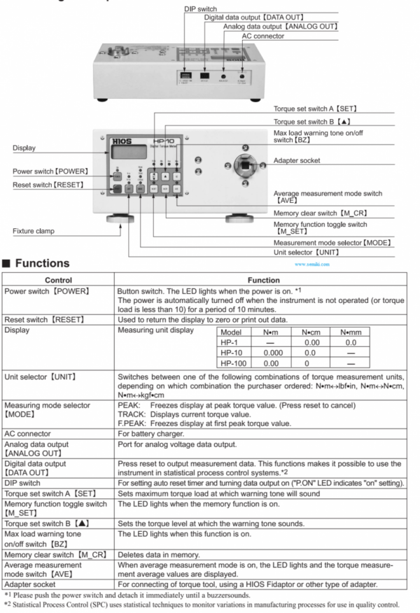 HIOS HP-100 thiết bị đo kiểm tra lực mô men tua vít ( 0.15 ~ 10 N.m) - 画像 (3)
