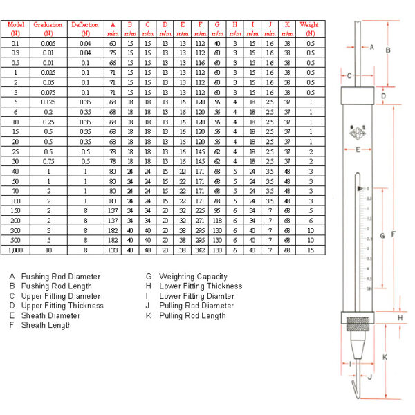 OBA SIKI tension gauge 20N thiết bị đo lực kéo chính hãng - 画像 (3)