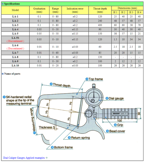 Peacock LA-3 thước đo đường kinh ngoài 0-80mm x0.1mm/400mm - 画像 (3)
