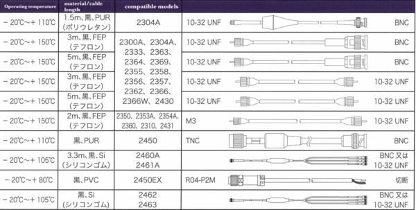 SHOWA SOKKI LNC series vibration and acceleration sensor connection cable - Image 4