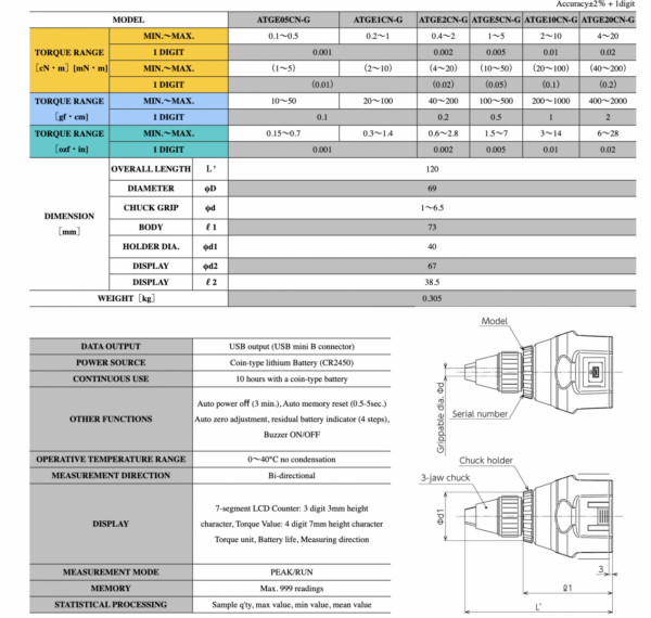 TOHNICHI ATG12CN-S thiết bị đo lực mô men xoắn kim đồng hồ 1-12cN.m - 画像 (3)