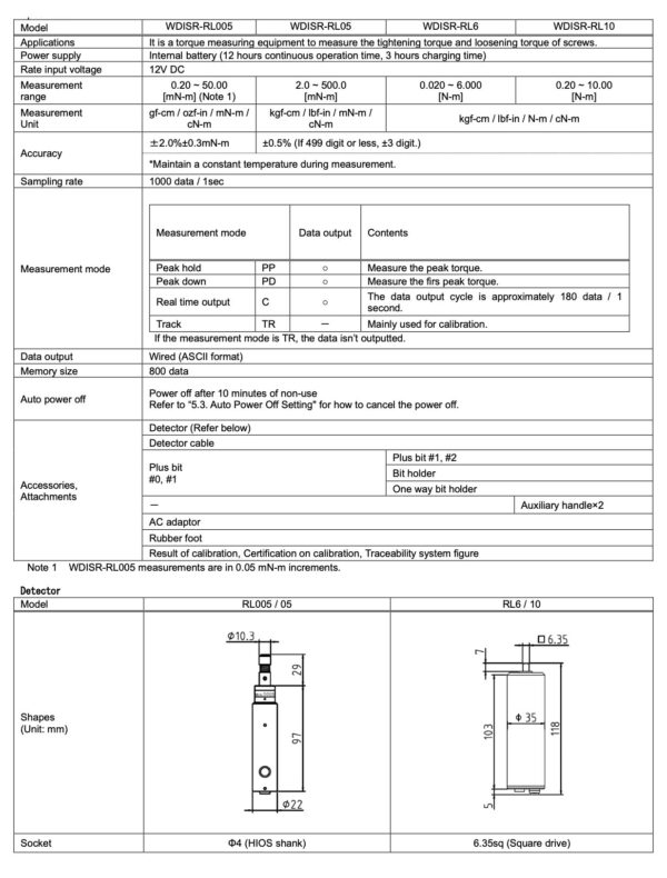 CEDAR WDISR-RL series thiết bị đo siết mở tua vít - 画像 (3)