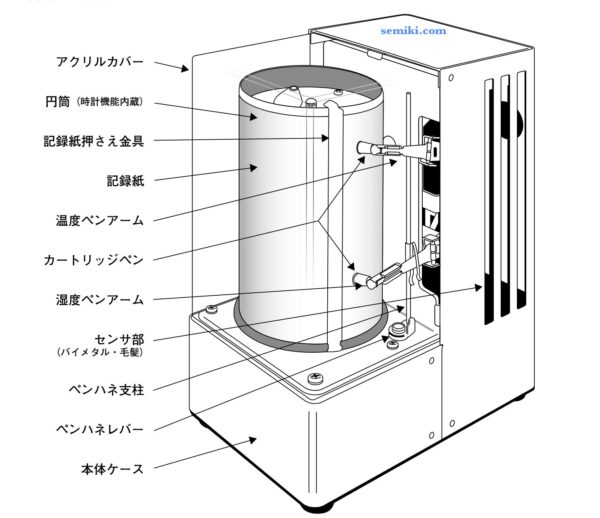 SATO Sigma Minicube 7008-10 nhiệt ẩm kế tự ghi biểu đồ 7 ngày - 画像 (5)