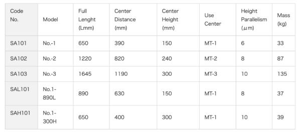 OBISHI KEIKI Bench center SA101 bộ đo độ đồng tâm trục cơ khí - Image 3