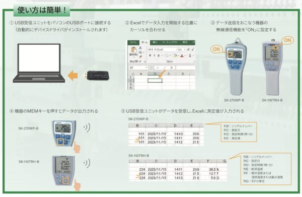 SATO SK-110TRH-B nhiệt ẩm kế điện tử kèm xuất dữ liệu không dây 8140-20 - Image 2