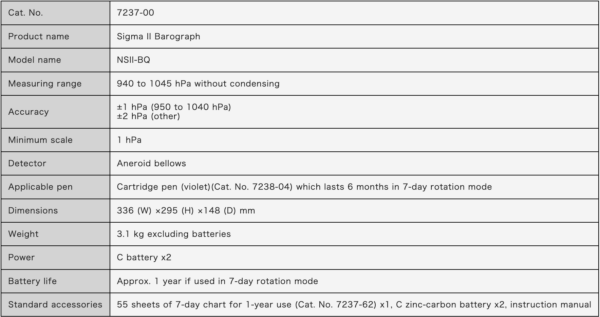 SATO Sigma II Barograph NSII-BQ nhiệt kế tự ghi áp suất (940 ~ 1045 hPa) - 画像 (4)