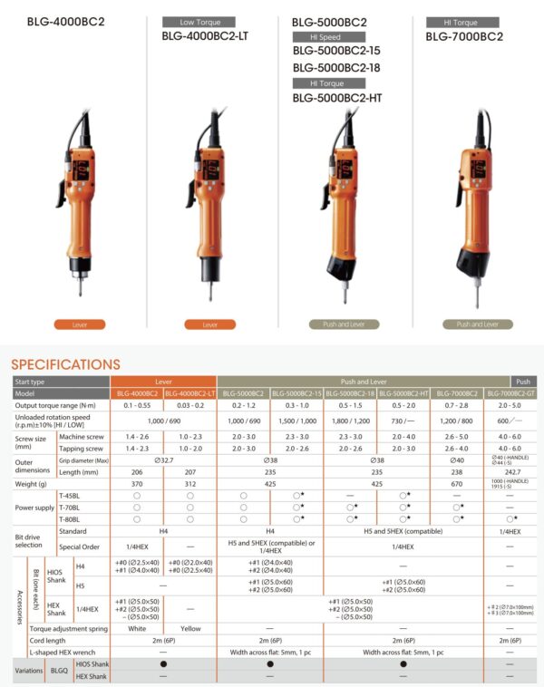 HIOS BLG-7000BC2  máy bắn vít điện tử DC 0.7-2.8N.m - 画像 (3)