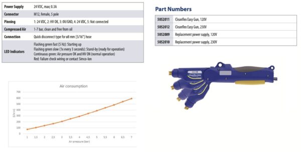 SIMCO Cleanflex Easy Gun 5052012 Ionizing Guns-Nozzles - Image 4