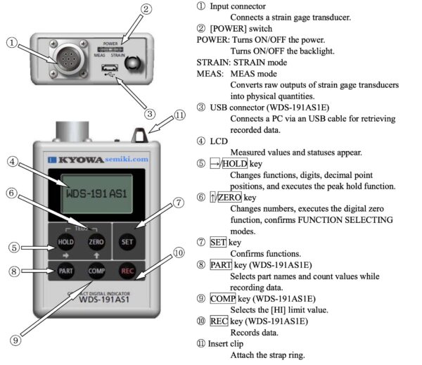 KYOWA WDS-190AS1E, WDS-191AS1E bộ hiển thị dữ liệu đo lực - Image 2