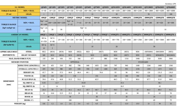 TOHNICHI QF/QFR cờ lê lực kim đồng hồ - 画像 (2)