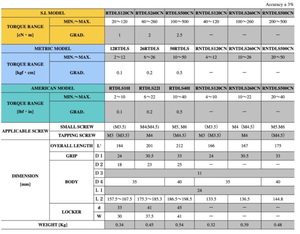 TOHNICHI RTDLS, RNTDLS tua vít định lực kết nối PLC - 画像 (3)