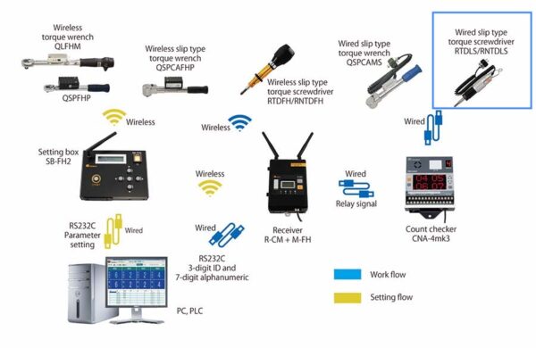 TOHNICHI RTDLS, RNTDLS tua vít định lực kết nối PLC - 画像 (2)