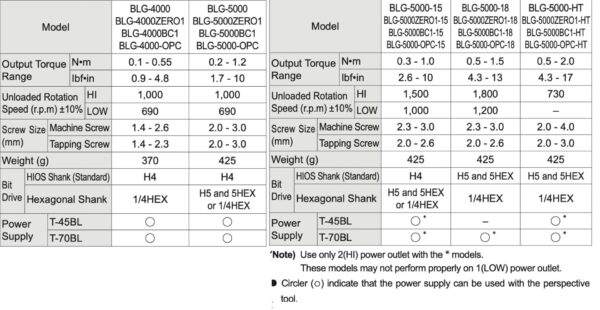HIOS BLG-4000 máy vặn vít điện không chổi than DC 0.1-0.55N.m - 画像 (3)
