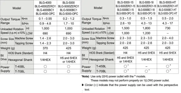 HIOS BLG-5000BC2-18 máy bắn vít điện tử DC 5-15 Kgf.cm - Image 3
