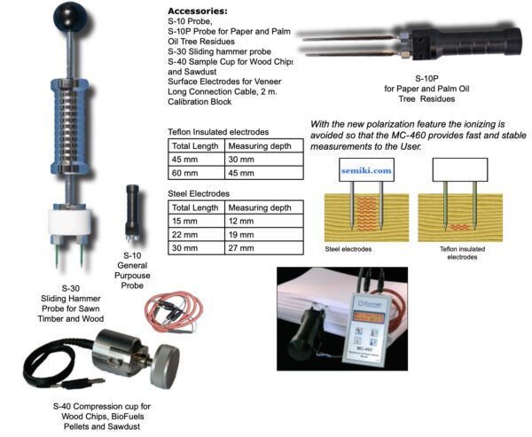 EXOTEK MC-460 thiết bị đo độ ẩm vật liệu đầu dò rời ( gỗ 3- 140 % ) - 画像 (2)