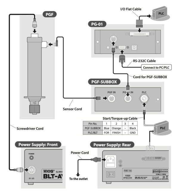 HIOS PGF-5000 tua vít điện tử kết nối tự động siết (4-12kgf.cm) - Image 2