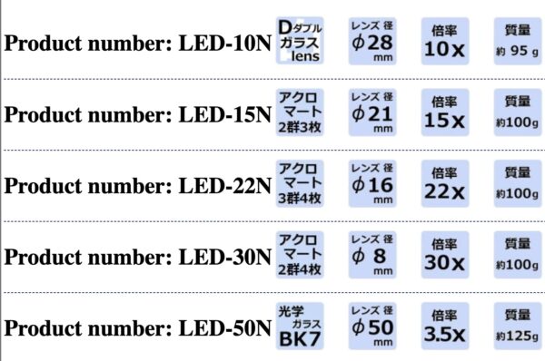 KEIYO Japan LEAF LED-15N kính lúp đo lường 10X có đèn LED trắng - 画像 (2)