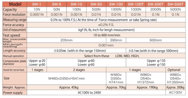 AIKOH SW-50 máy phân tích lực đàn hồi lò xo công nghiệp 500N/50Kgf - Image 2