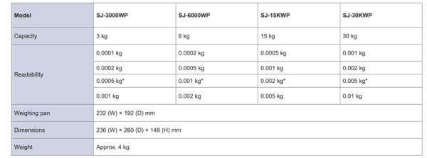 A&D SJ-15KWP cân điện tử chống nước 15kg x0.5g - 画像 (4)