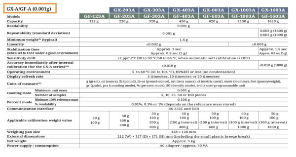 A&D Apollo GF-1003A cân kỹ thuật 1100g x0.001g - 画像 (4)