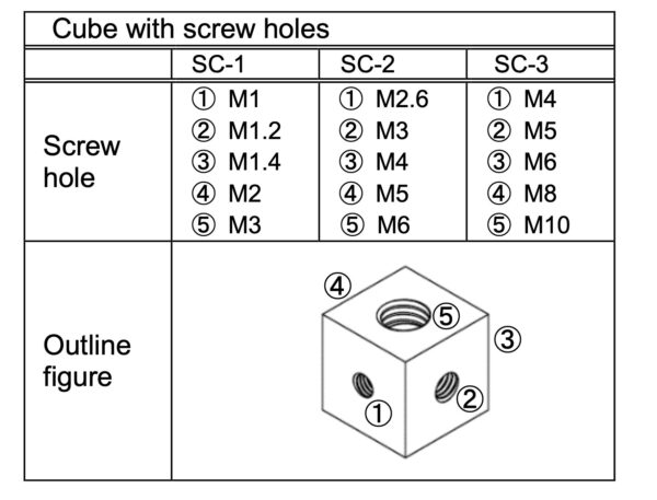 CEDAR SC-1, SC-2, SC-3 khớp chuẩn lực mô men xoắn tua vít - Hình ảnh 3