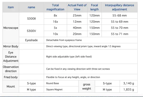 KIKUCHI OPTICAL S300Ⅴ-S, S300II-S kính hiển vi soi nổi 5x~8x - Image 4