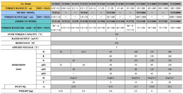 TOHNICHI TCF40N kèm CD5 thiết bị kiểm tra lực mô men xoắn 4-40N.m - Image 3