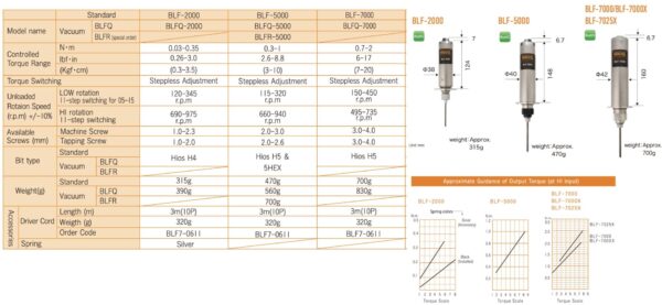 HIOS BLF-5000 tua vít lực điện tử kết nối lắp ráp tự động 3-10 Kgf.cm - Image 2
