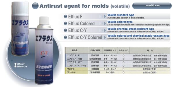 CKK Efflux F / Efflux C-Y chất phủ bề mặt chống rỉ sét (420ml) - Image 4