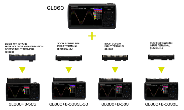 GRAPHTEC GL860 + B565 thiết bị ghi dữ liệu 20 Kênh độc lập đa chức năng - 画像 (2)