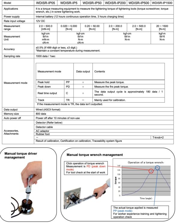 CEDAR WDISR-IP series thiết bị kiểm định lực mô men xoắn tua vít, cờ lê (50gf~150kgf) - 画像 (4)