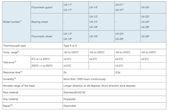 ANRITSU Meter probe UX Series đầu dò nhiệt độ tiếp xúc ( -50~ 250℃)