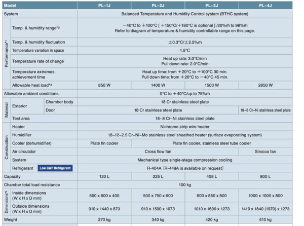ESPEC Chamber PL-1J tủ giả lập nhiệt độ, độ ẩm (-40° C ~ +100° C/20% ~98%rh) - Image 4